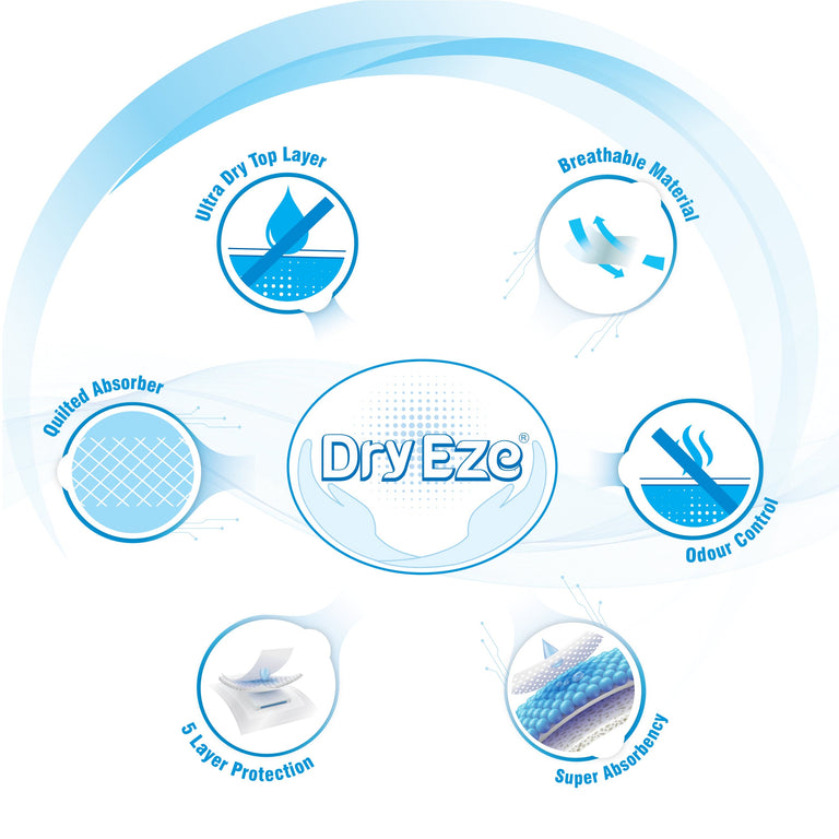 DryEze Disposable Bed Pads By ComfyLife - Multiple Sizes