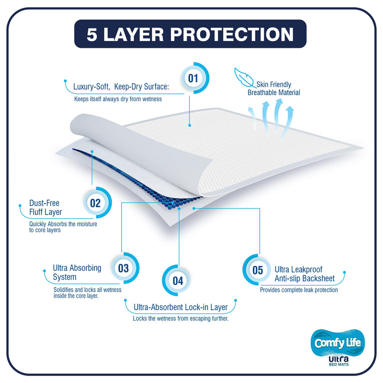 Comfy Life Ultra Bed Mats
